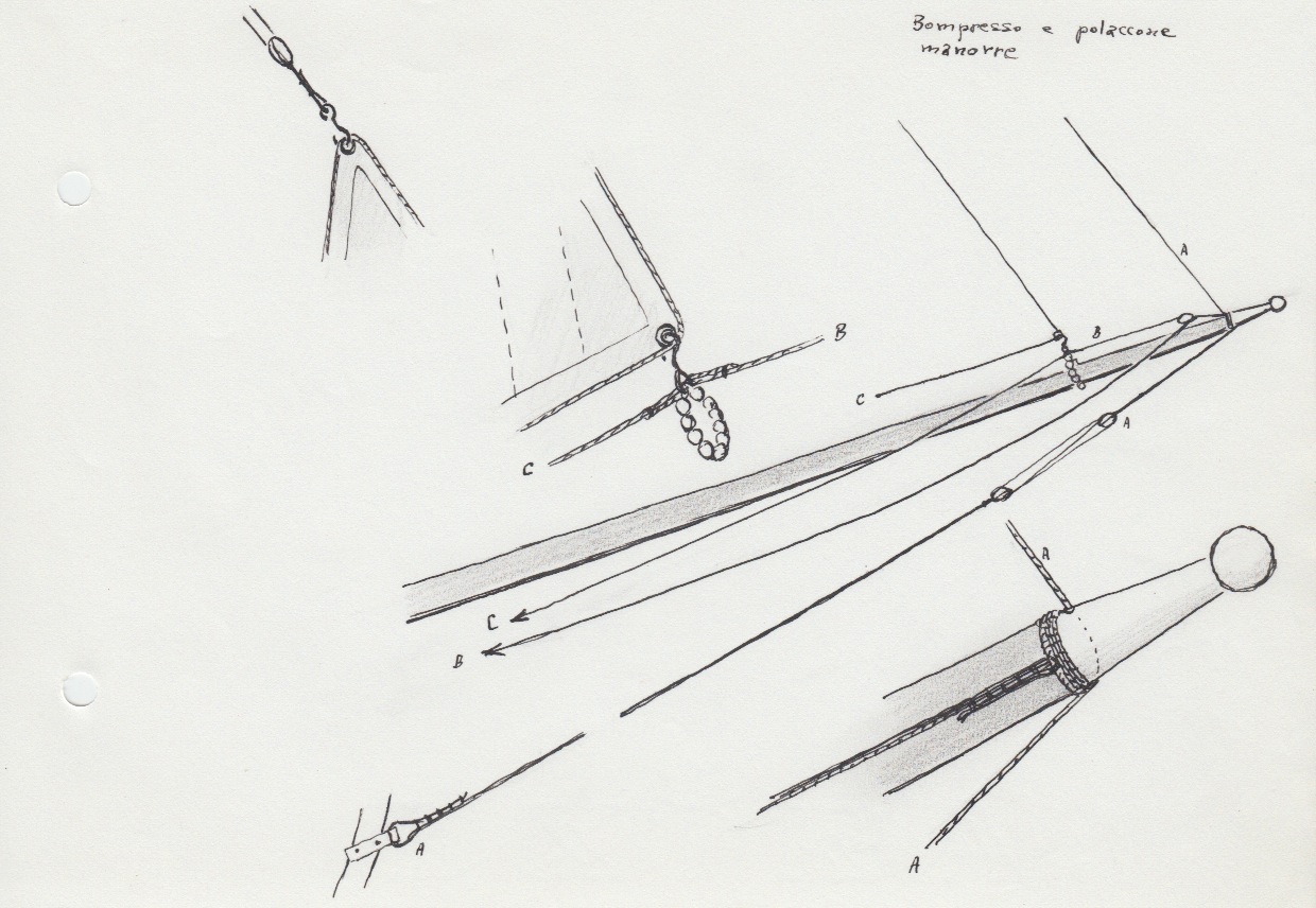 185 Bompresso e polaccone - manovre
